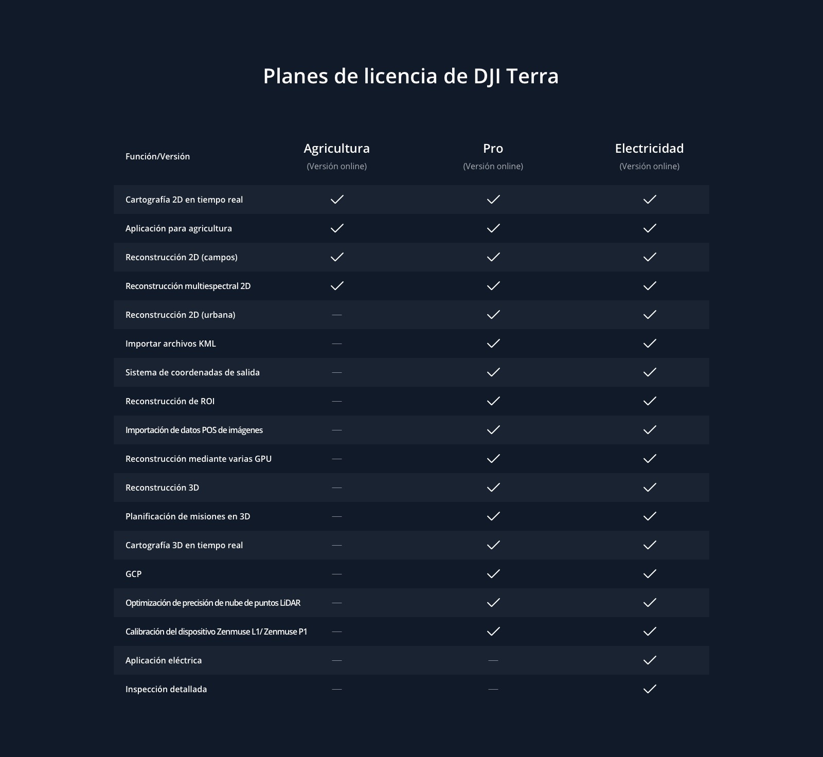 Licencias_DJI_Terra